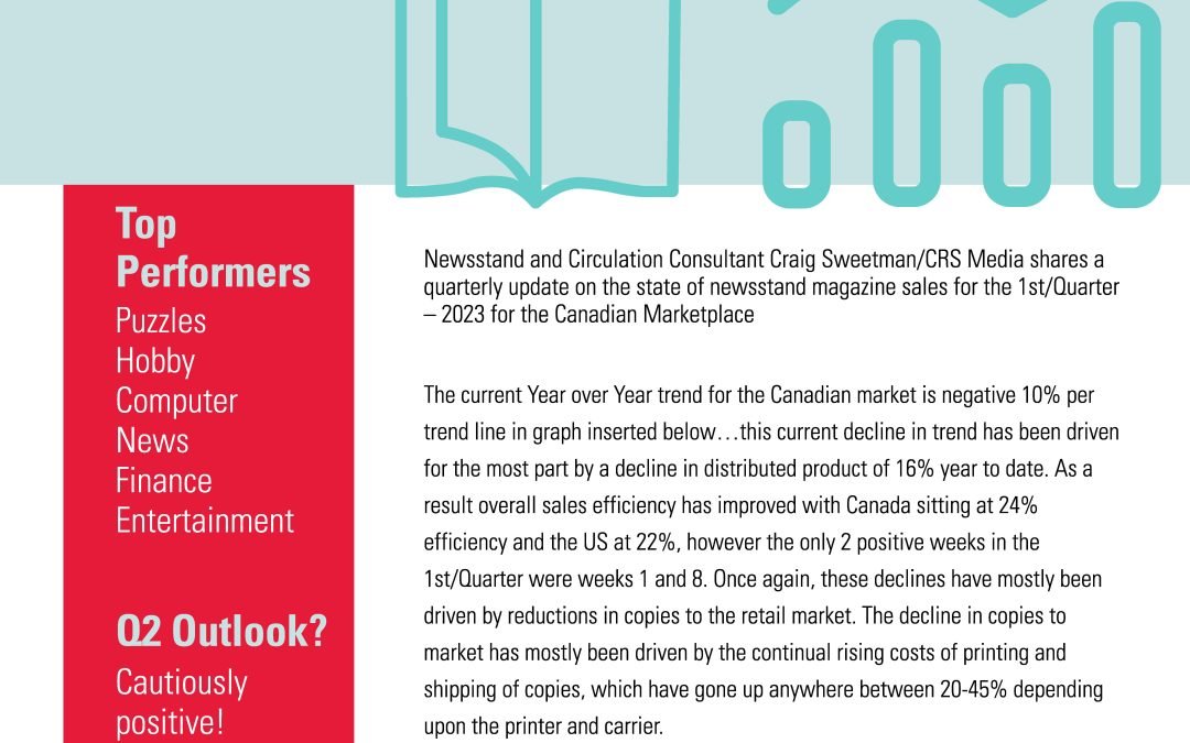 State of the Newsstand Q1 2023